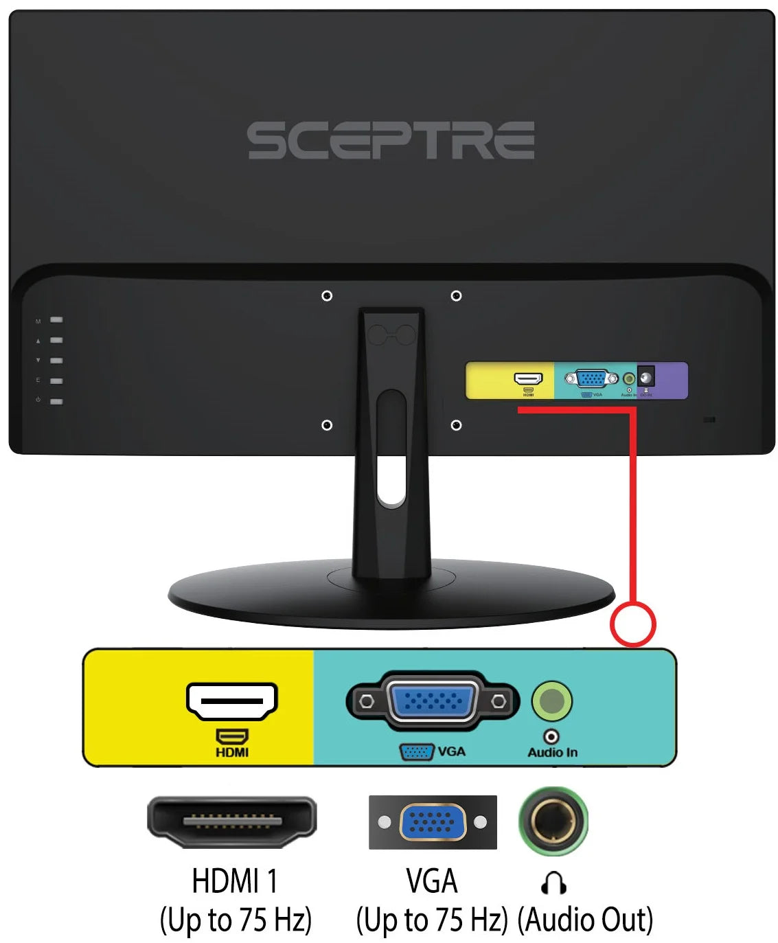 - LED Monitor - 20" (19.5" Viewable) - 1600 X 900 HD+ @ 75 Hz - TN - 250 Cd/M - 3000:1 - 3 Ms - HDMI, VGA - Speakers - Black